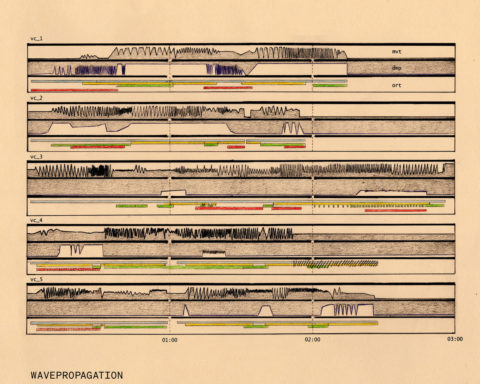 LP Wavepropagation