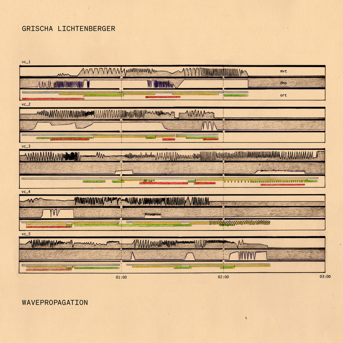 LP Wavepropagation